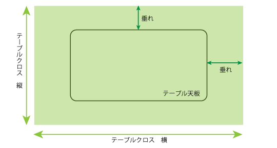 国産テーブルクロス ハーモニー タオルの卸販売なら丸繊 マルセン